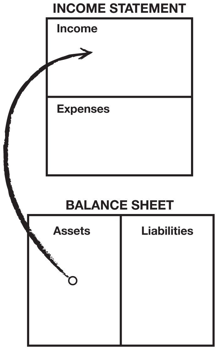 Cash-flow pattern of an asset