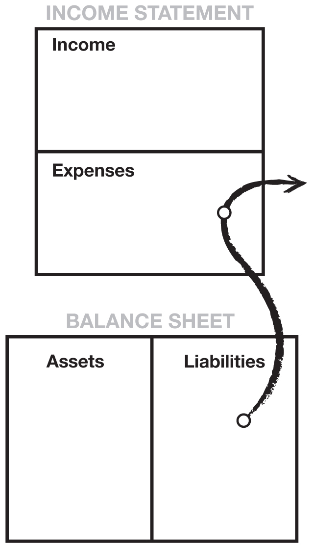 Cash-flow pattern of liability