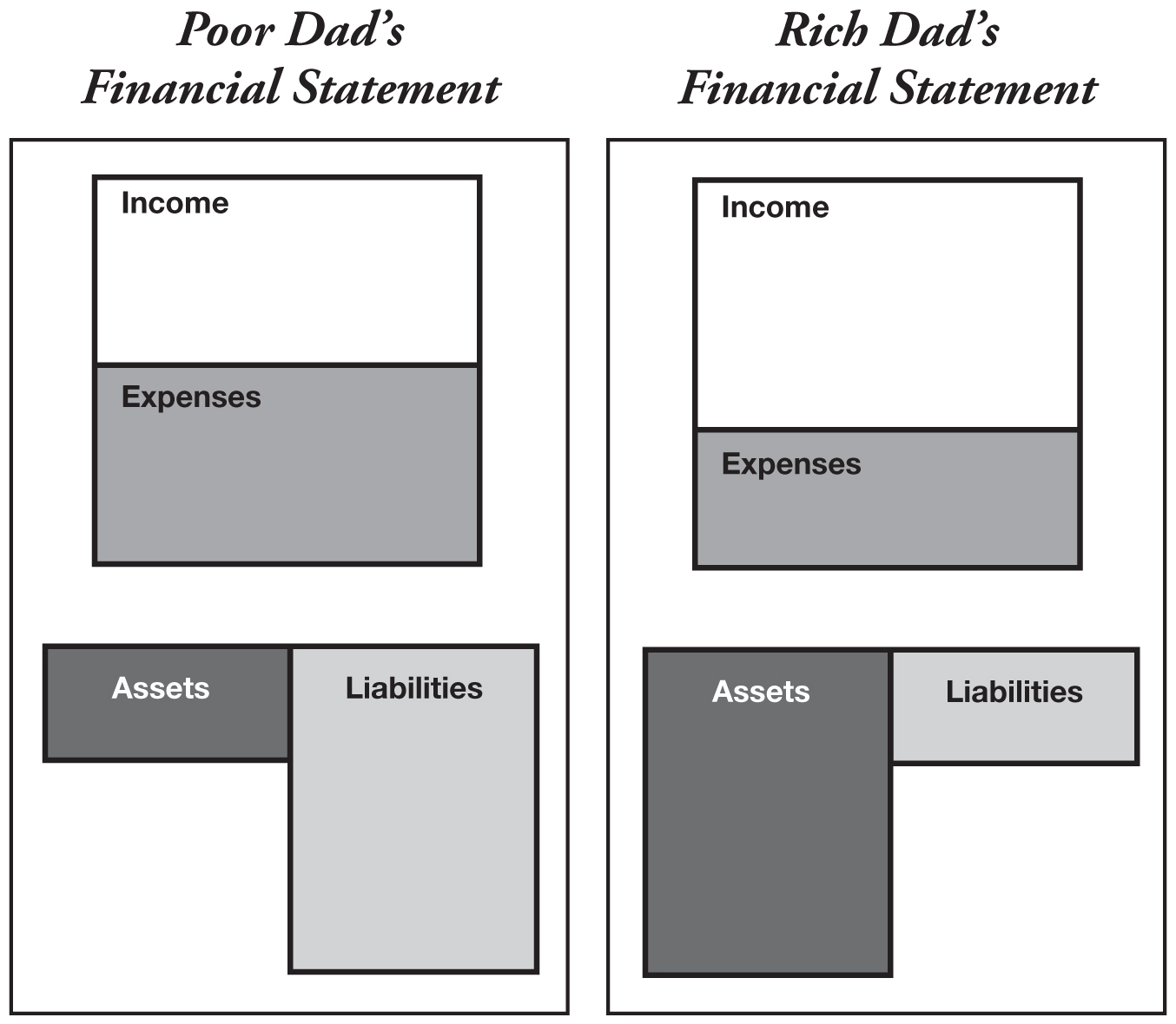 Financial statements